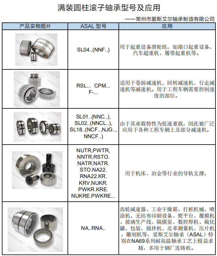 滿裝圓柱滾子軸承,無外圈軸承,滾輪軸承,滾針軸承