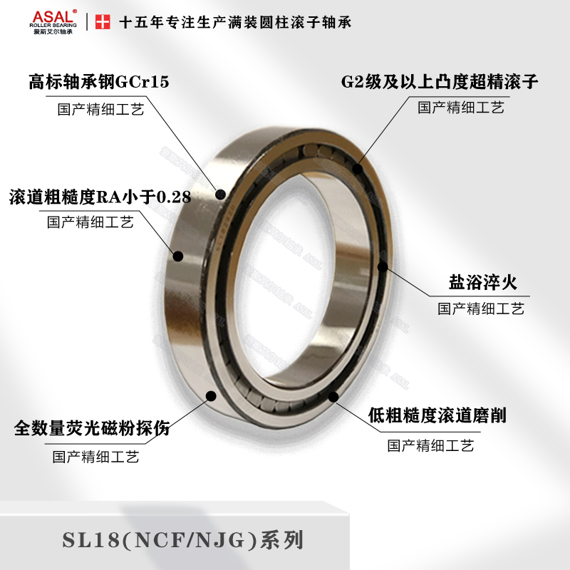 軸承工廠智能化